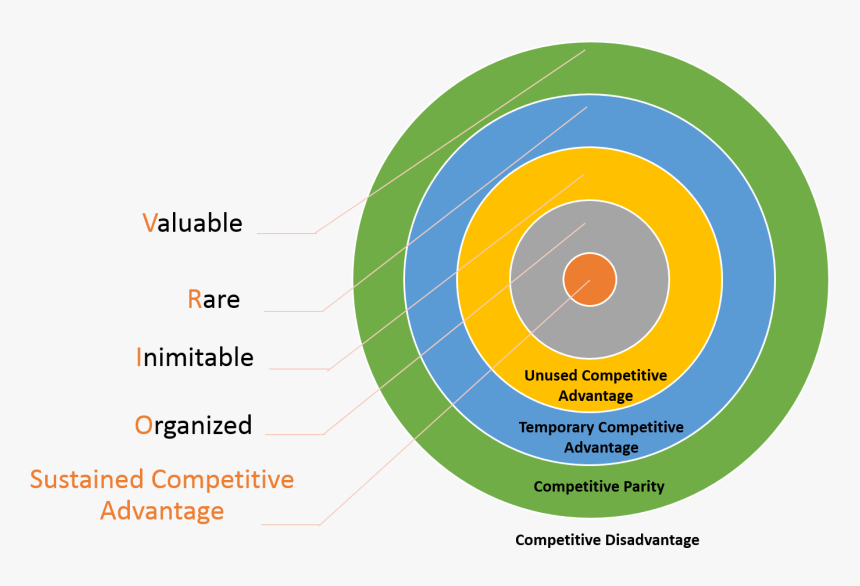 Vrio Framework, HD Png Download - kindpng