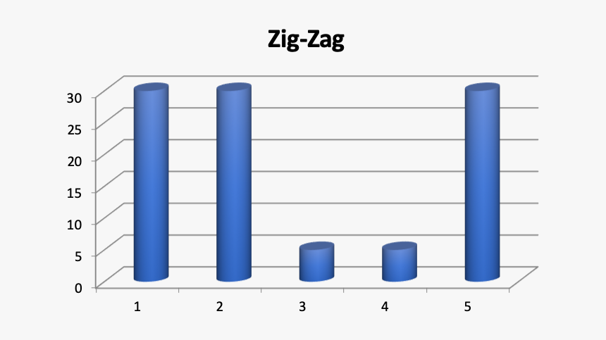 Zig Zag Model - Net Working Capital, HD Png Download, Free Download