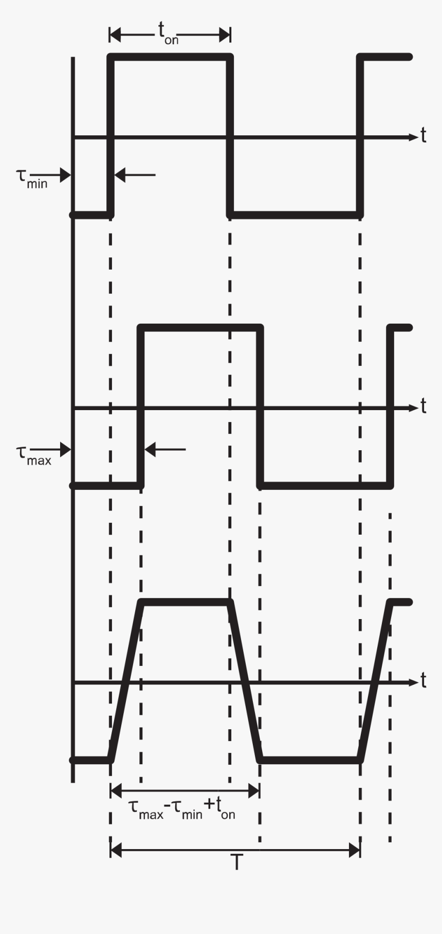 Diagram, HD Png Download, Free Download