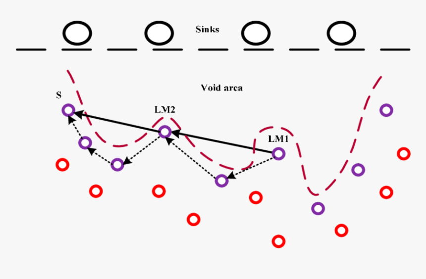 Void Handling In Hydrocast - Plot, HD Png Download, Free Download