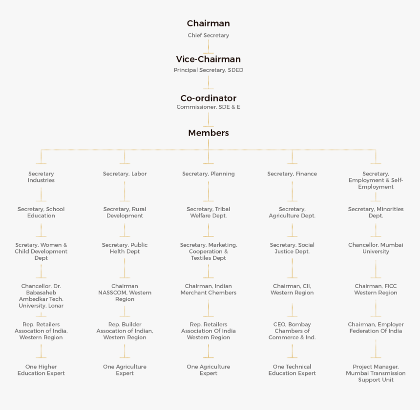 State Skill Development Executive Committe - Slope, HD Png Download, Free Download