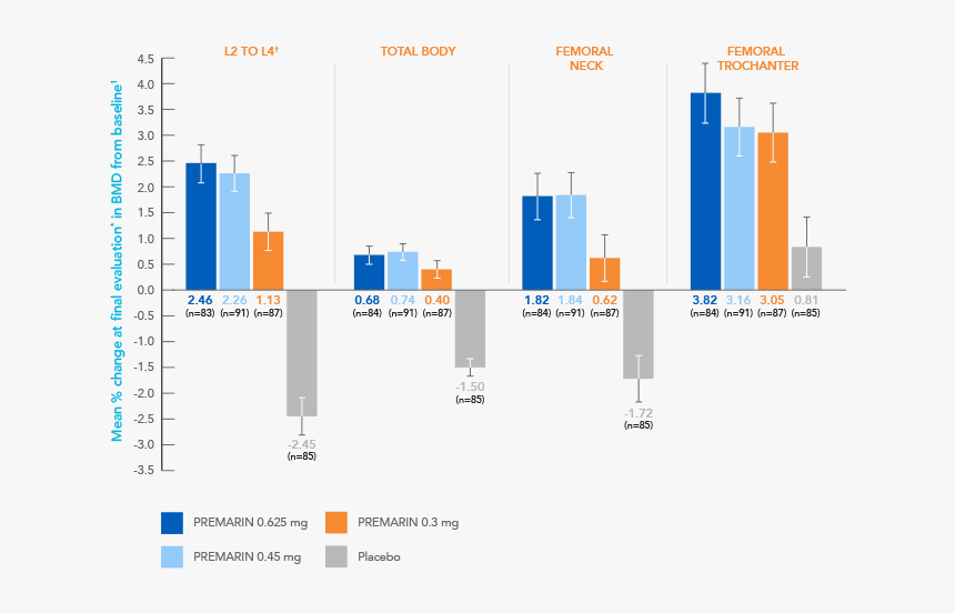 Diagram, HD Png Download, Free Download