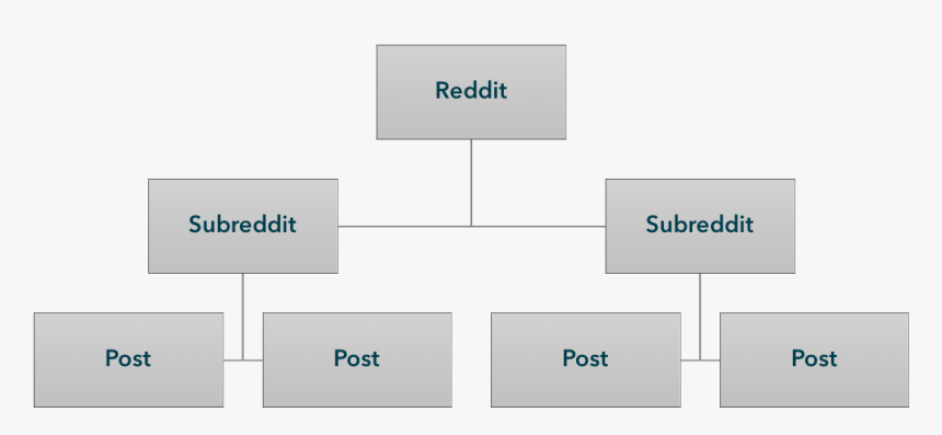 Diagram, HD Png Download, Free Download