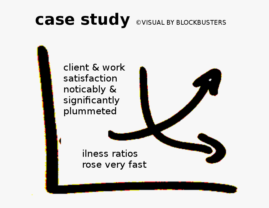 Blockbusters Systemic Modeling Systemic Constellations - Calligraphy, HD Png Download, Free Download