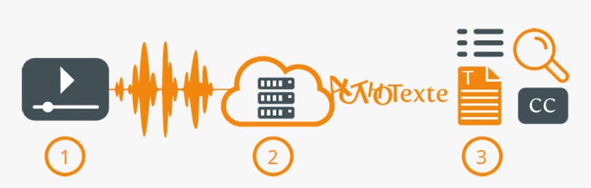 Img Src Data Image Png Base64 - Audio Transcription, Transparent Png, Free Download