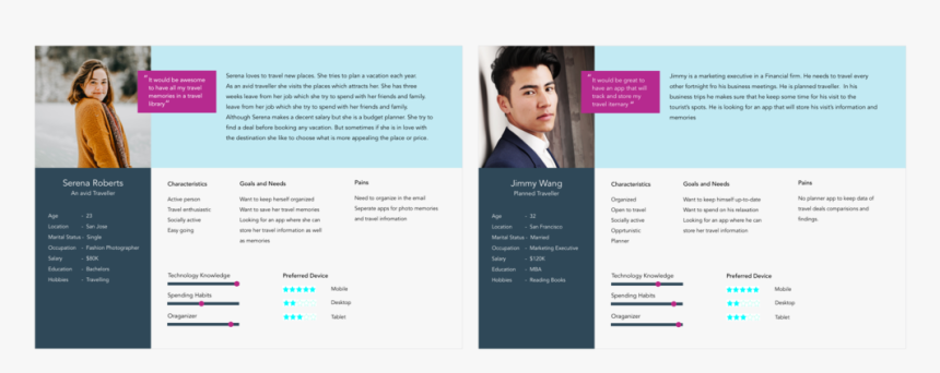 C3-personas - Brochure, HD Png Download, Free Download