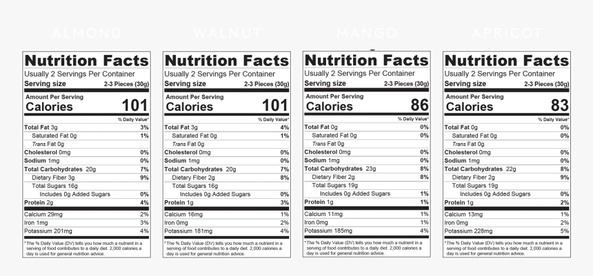 Nutrition Facts, HD Png Download, Free Download