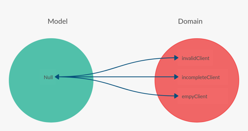 Diagram, HD Png Download, Free Download