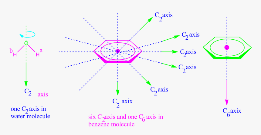 Diagram, HD Png Download, Free Download