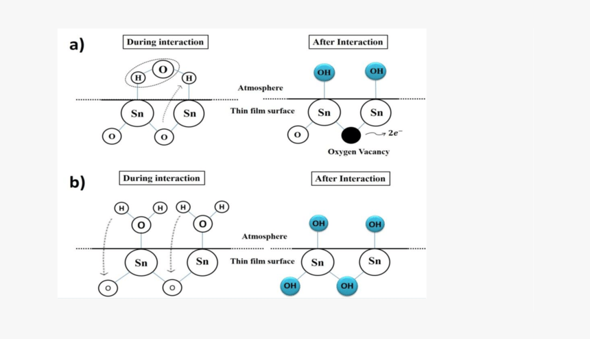 Oxygen Vacancy Tin Oxide, HD Png Download, Free Download