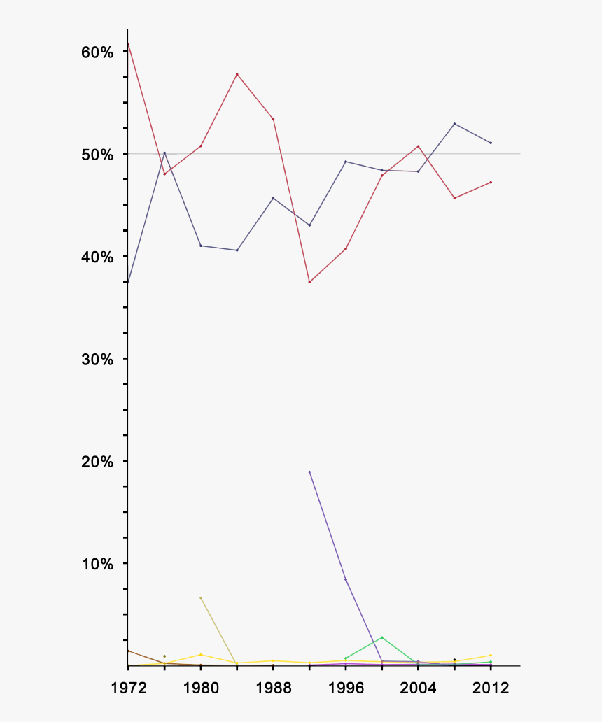 Election Results Line Graph, HD Png Download, Free Download