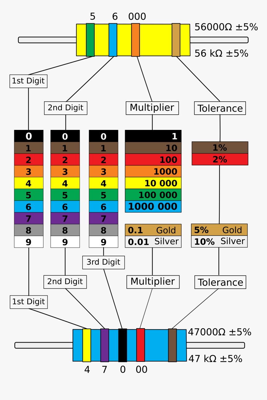 Resistor Colour Chart Clip Arts - Cc0 Resistor Colour Code, HD Png ...