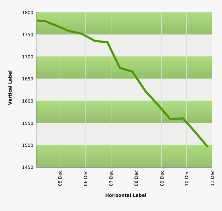 Plot,angle,area - Modelo De Grafico De Linha, HD Png Download, Free Download