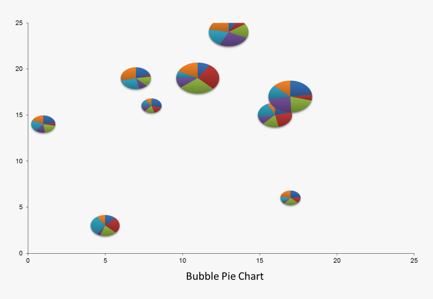 Bubble Pie Chart - Combine Bubble And Pie Chart Excel, HD Png Download, Free Download