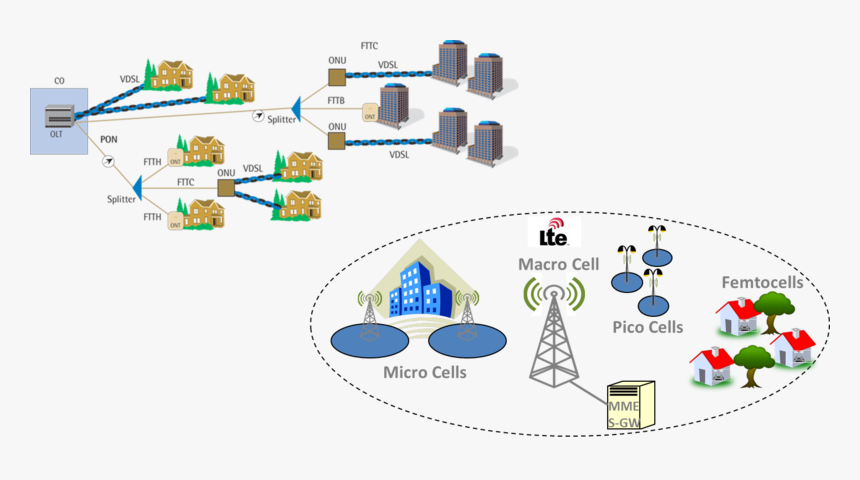 Alta Vel Manresa - Fttb Ftth, HD Png Download, Free Download