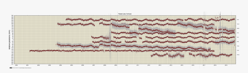 Volcano Rainier Distal Data - Plot, HD Png Download, Free Download