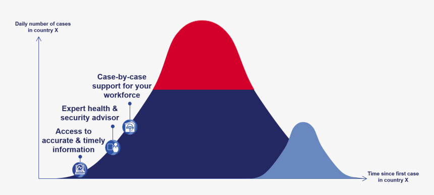 Pandemic Curve, HD Png Download, Free Download