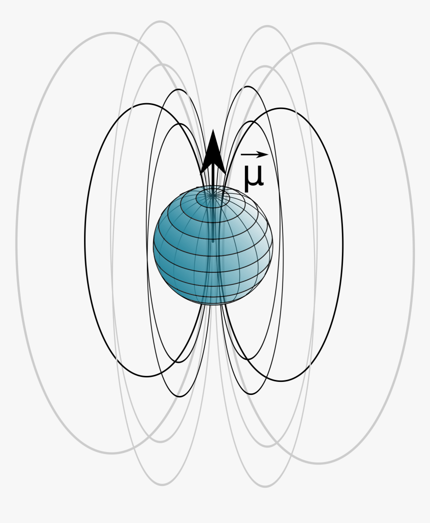 Nmr Spin Field Lines Clip Arts - Electromagnetic Field Png, Transparent Png, Free Download