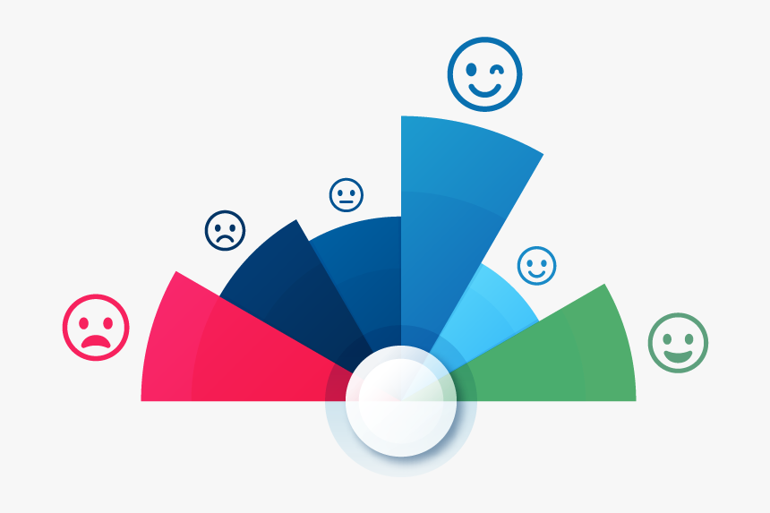 Pie Chart 5 - Circle, HD Png Download, Free Download