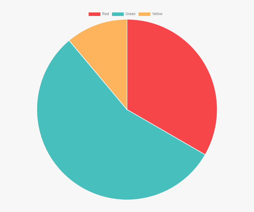 / Images/piechart - Clip Art Pie Chart, HD Png Download, Free Download