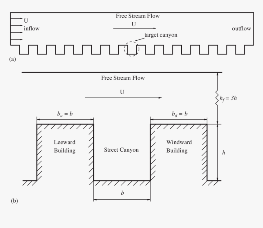 Diagram, HD Png Download, Free Download