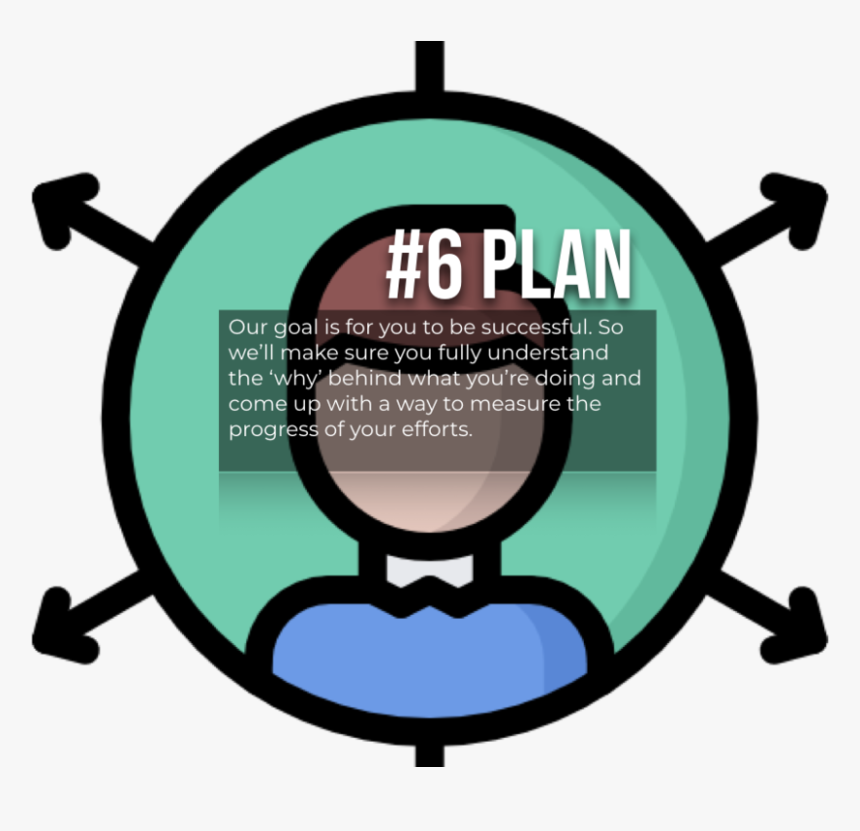 Plan - 001 - Soft Skills Png Icon, Transparent Png, Free Download