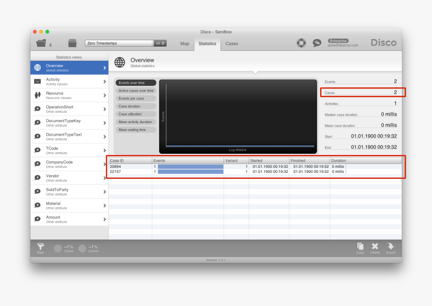 Inspecting Affected Zero Timestamp Cases , Png Download - Disco Process Mining Statistics, Transparent Png, Free Download