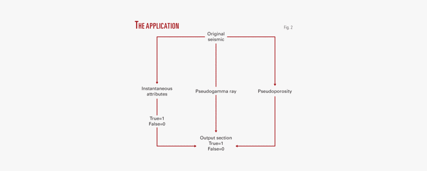 Diagram, HD Png Download, Free Download