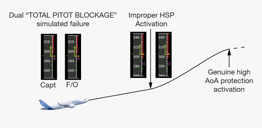 Diagram, HD Png Download, Free Download