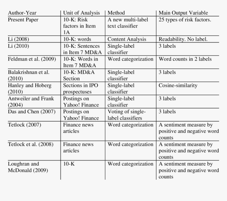 Document, HD Png Download, Free Download