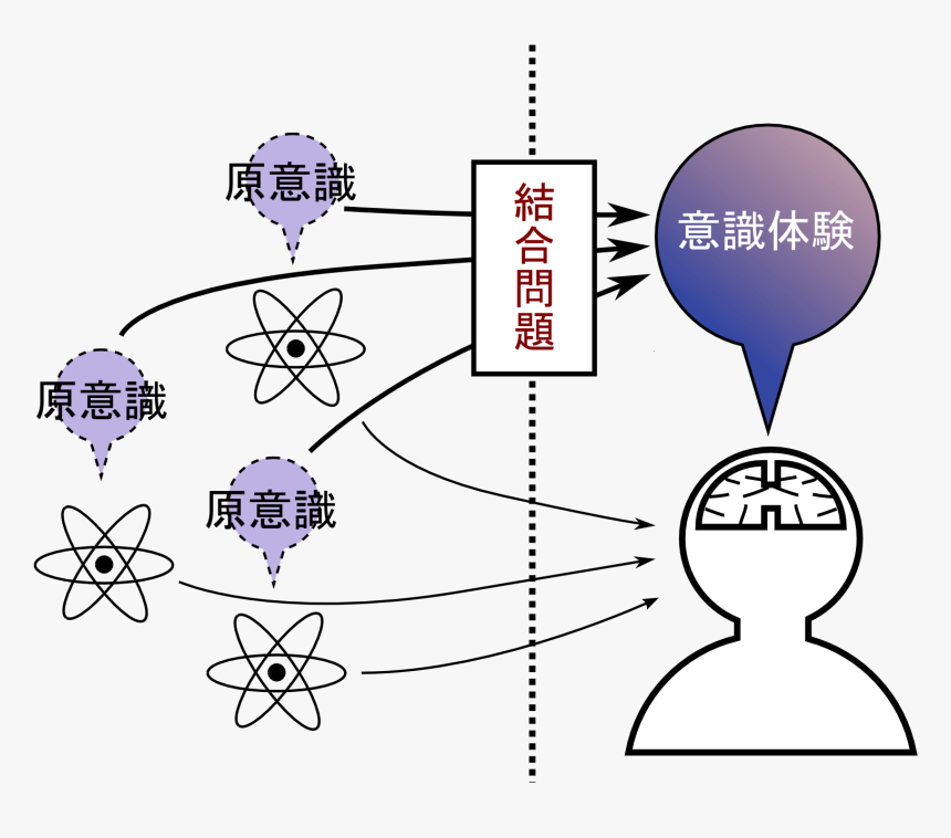 Combination Problem Ja - Problem, HD Png Download, Free Download