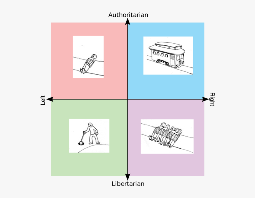 Transparent Speedy Gonzales Png - Political Compass Meme Frog, Png Download, Free Download