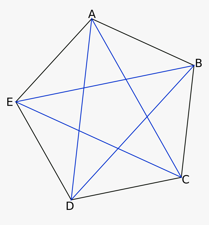 The Lengths Of One Side Of A Regular Pentagon And One, HD Png Download, Free Download