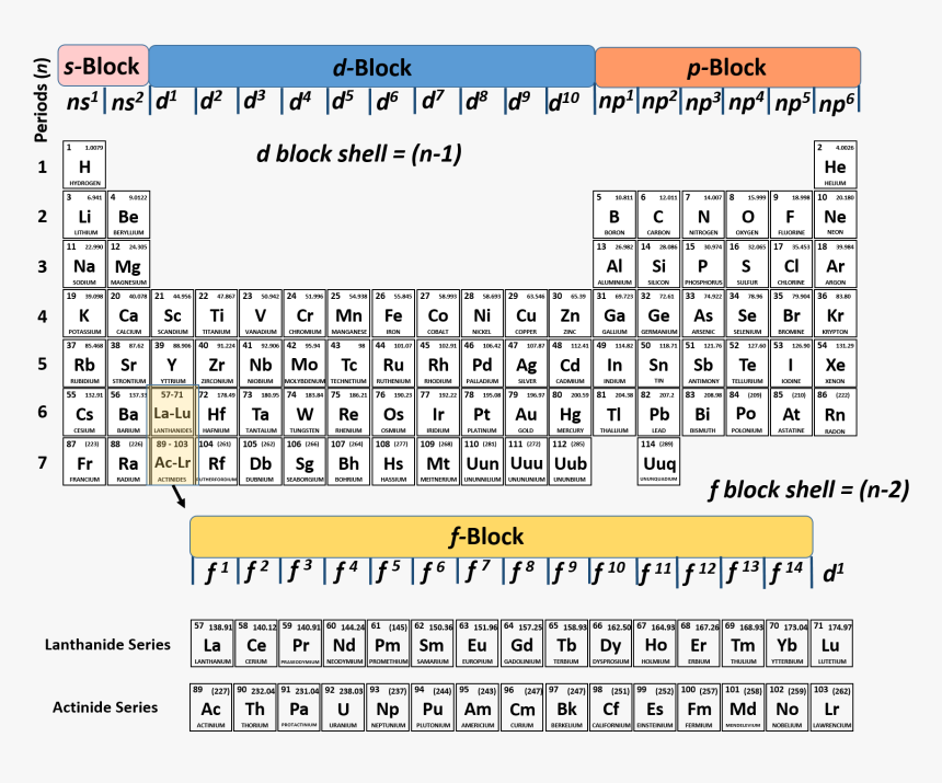 Periodic Table of the Elements Scientific Poster | Giant 24