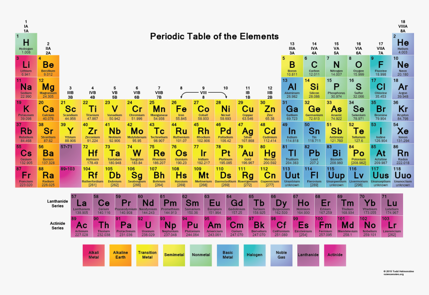 Color Periodic Table, HD Png Download, Free Download