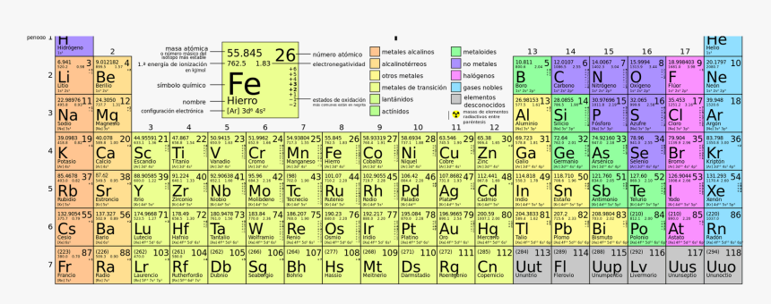 Periodic Table Png, Transparent Png, Free Download