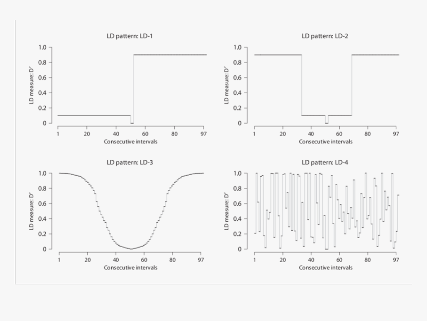 Diagram, HD Png Download, Free Download