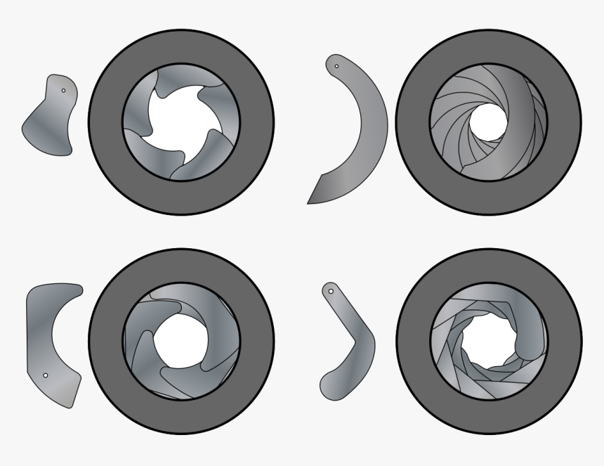 Diaphragm Iris Types - Types Of Mechanical Iris, HD Png Download, Free Download