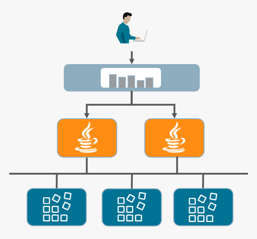 Introducing Application Cache Client Java Sdk For Oracle, HD Png Download, Free Download