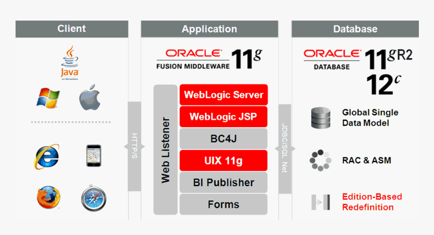 Apps Dba Product Image - Oracle E Business Suite Tutorial Español, HD Png Download, Free Download