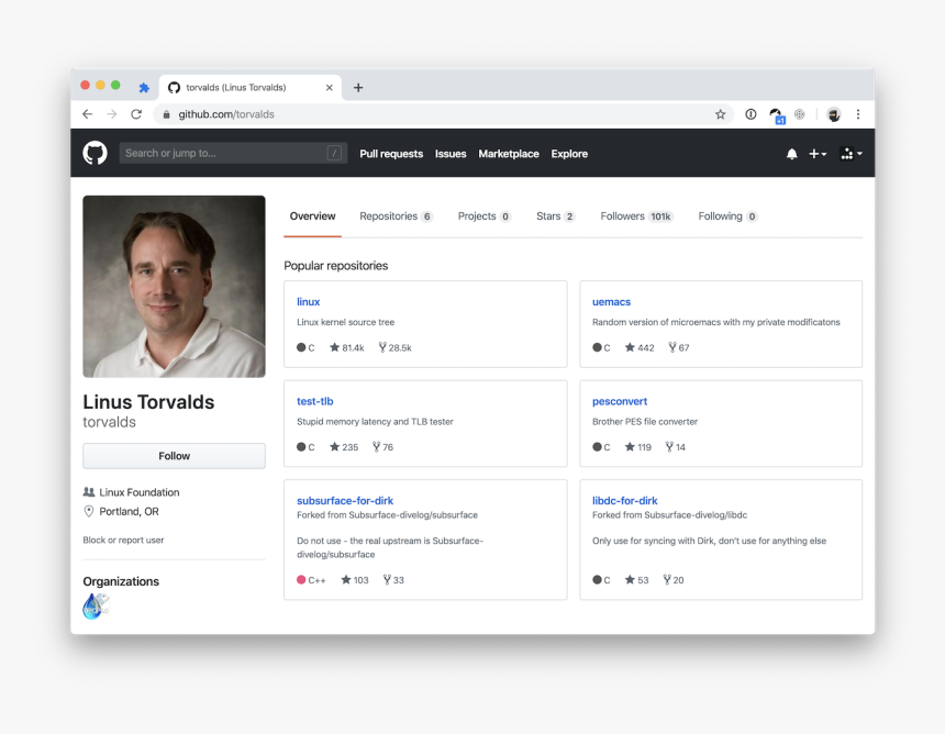 Linus Torvald"s Github Profile, Which Doesn"t Have - Email Address Github, HD Png Download, Free Download