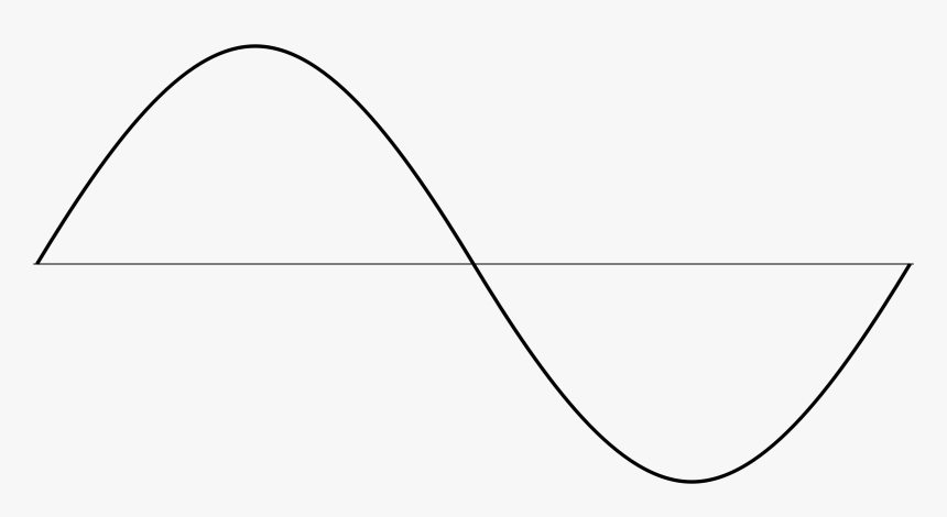 Sine Curve Clip Arts - Sine Wave Png, Transparent Png - kindpng