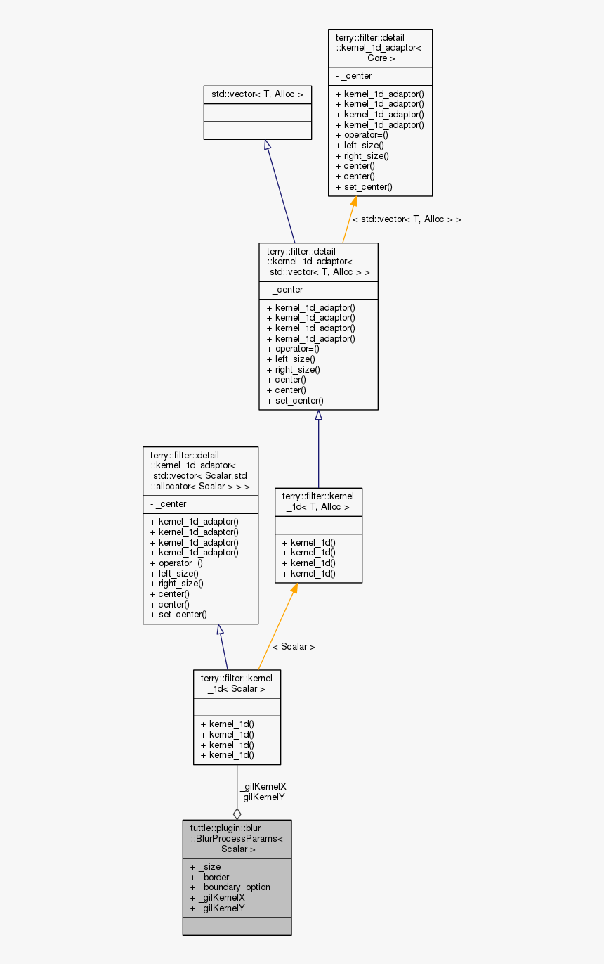 Diagram, HD Png Download, Free Download