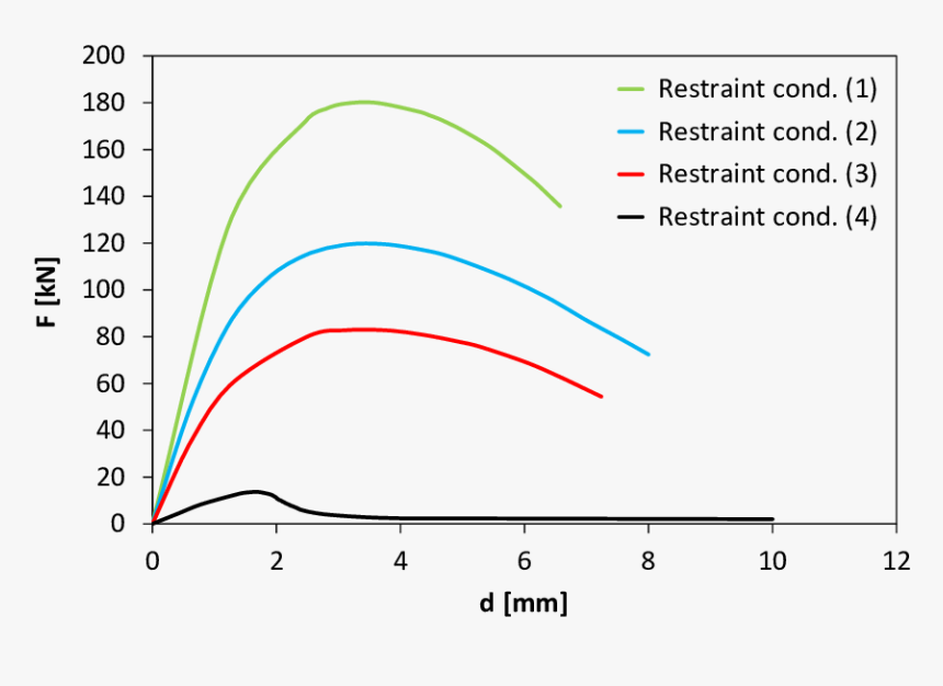 Diagram, HD Png Download, Free Download