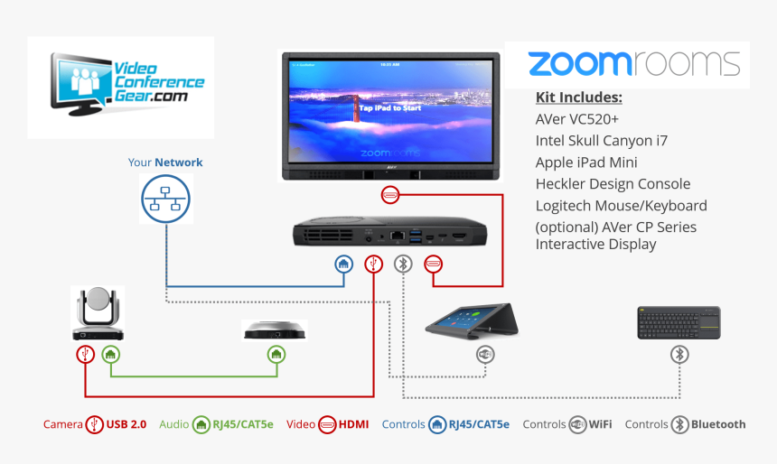 Meeting Room Video Conference System, HD Png Download, Free Download