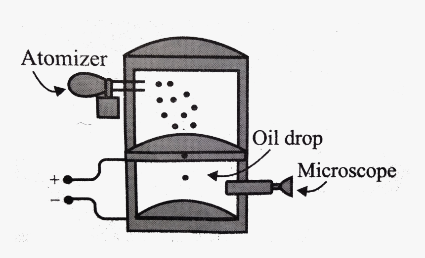 Oil Drop Png, Transparent Png, Free Download