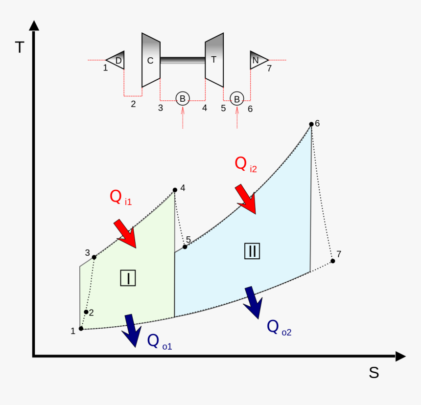 Ciclo Joule Con Rigenerazione, HD Png Download, Free Download