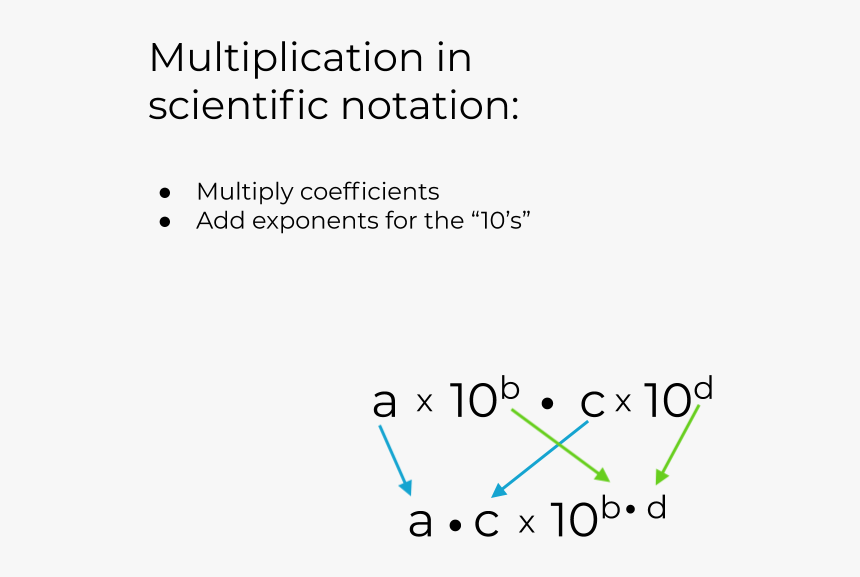 Diagram, HD Png Download, Free Download