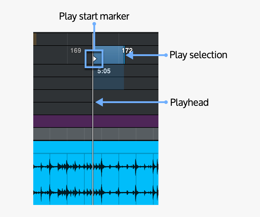 Diagram, HD Png Download, Free Download