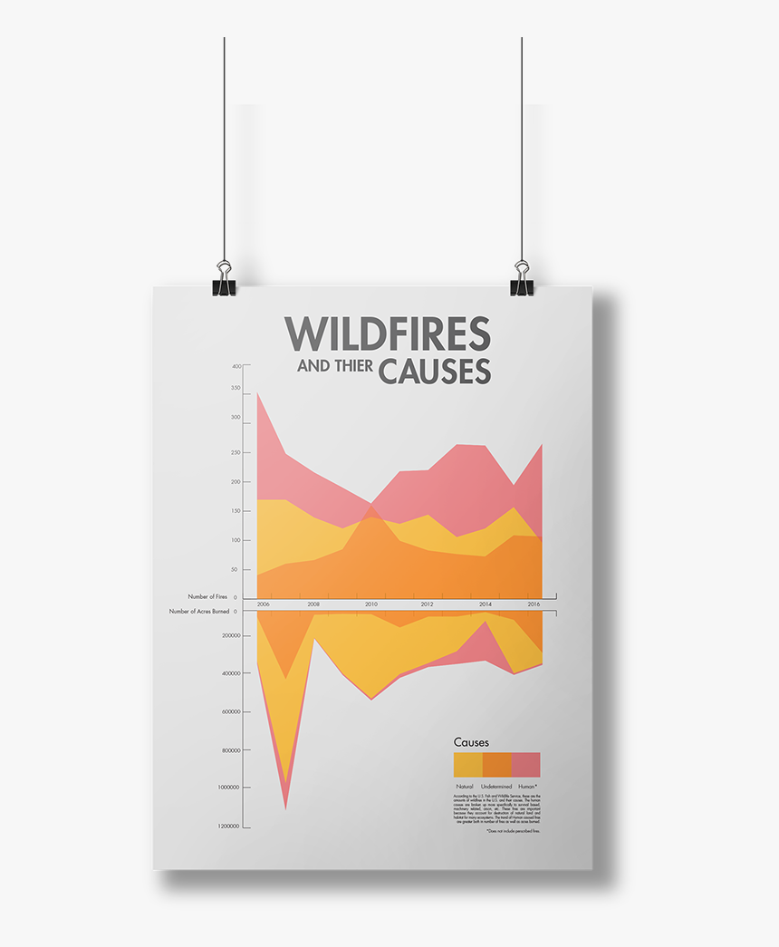 Data Visualization Poster, HD Png Download, Free Download